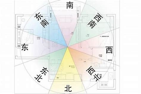 房子斜一邊|房屋方向風水指南：探索8大黃金方位朝向優缺點，找出適合您的。